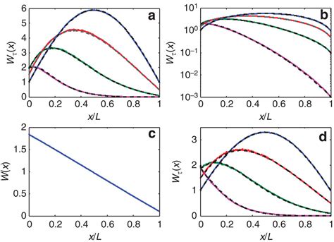 eigener chanel|Universal structure of transmission eigenchannels inside opaque .